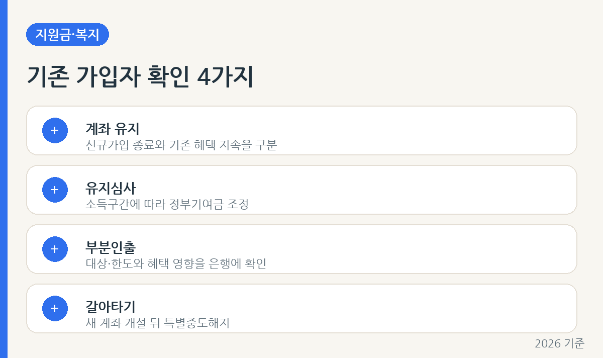 청년도약계좌 유지와 갈아타기 전 확인할 체크리스트