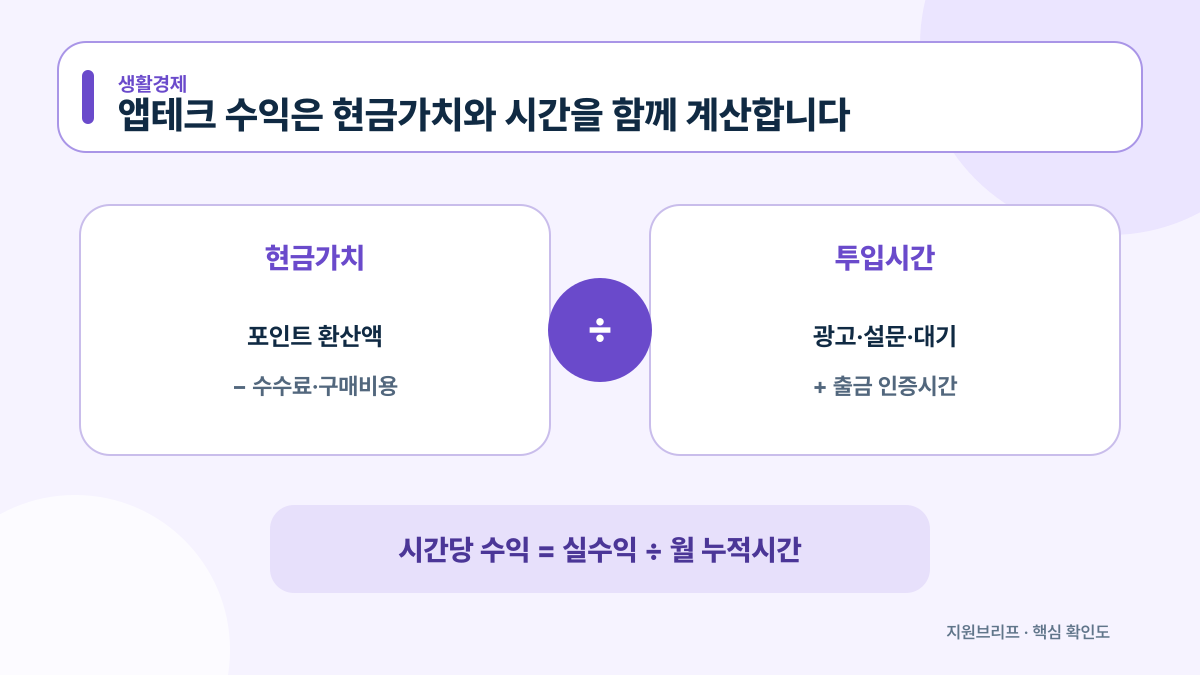 앱테크 현금가치와 투입시간으로 시간당 수익을 계산하는 비교 안내도
