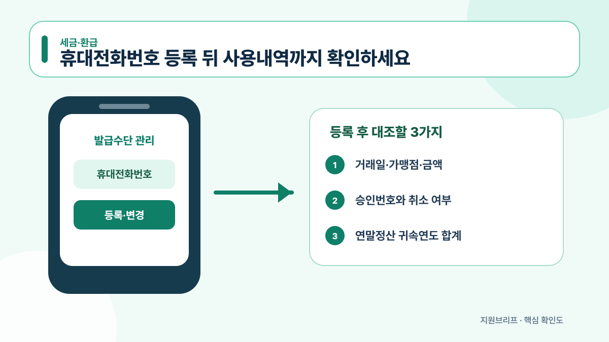 현금영수증 휴대전화번호 등록 후 거래내역을 대조하는 흐름도