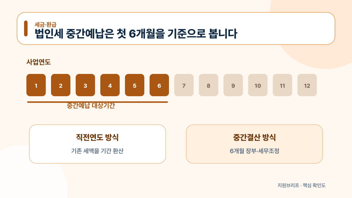 법인 사업연도 첫 6개월과 중간예납 계산방식을 비교한 안내도