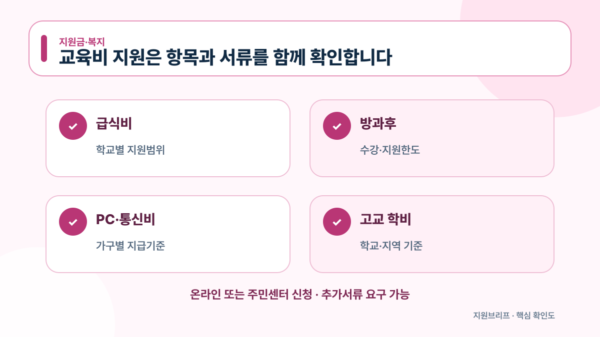 급식비 방과후수업비 PC통신비 고교학비 지원 항목을 정리한 안내도