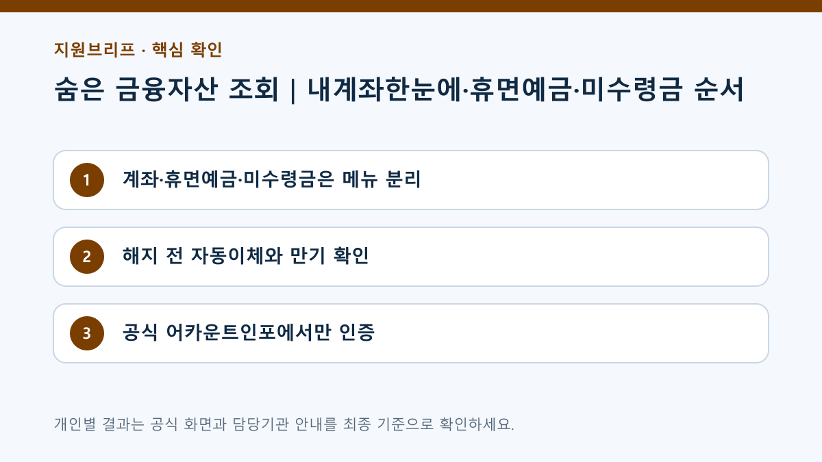 숨은 금융자산 조회에서 확인할 세 가지 항목을 정리한 안내표