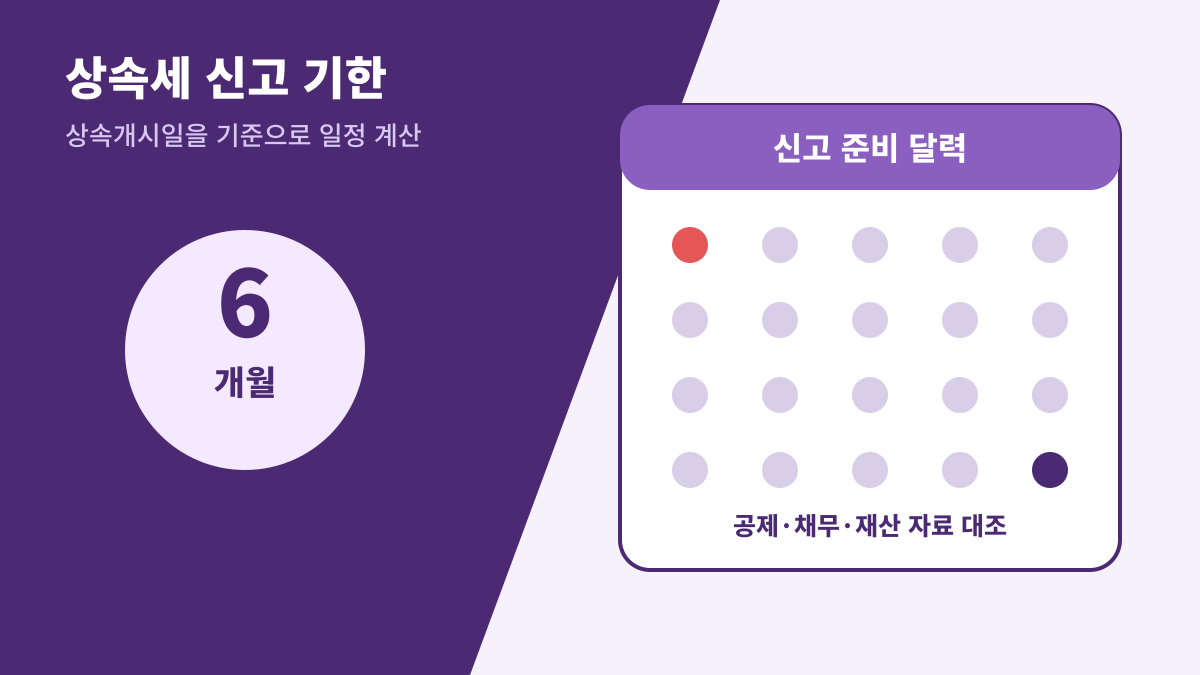 상속개시일부터 신고기한까지 6개월을 표시한 달력형 안내도