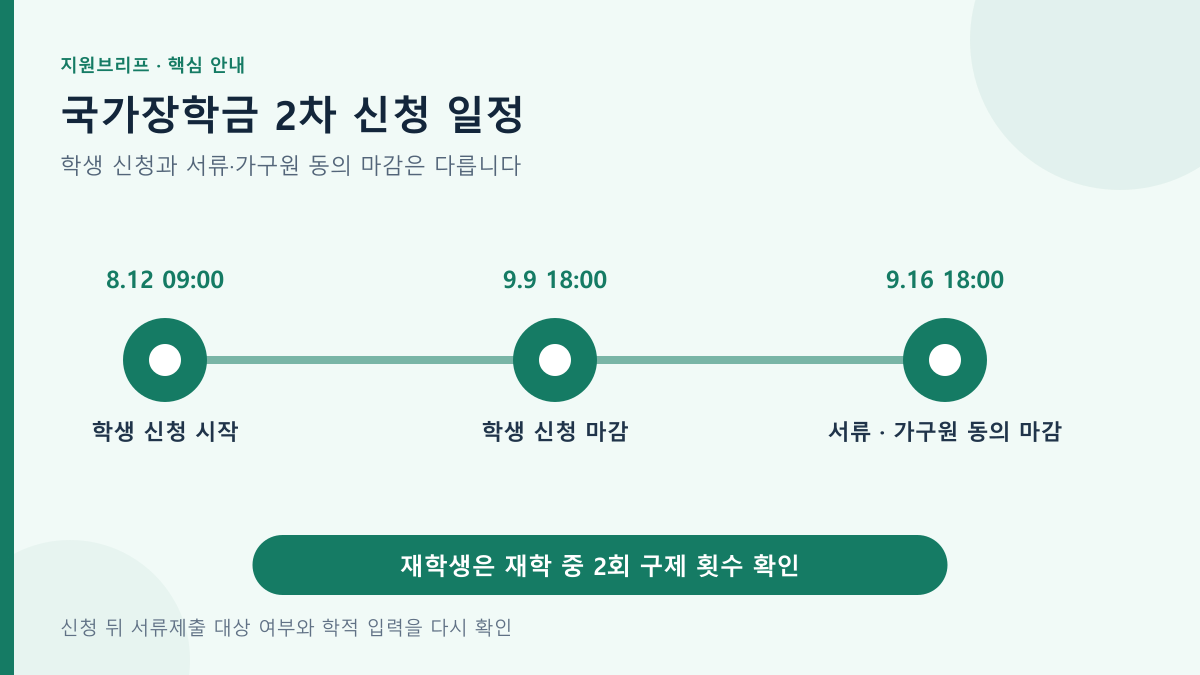국가장학금 2차 신청 일정의 핵심 조건과 확인 순서를 정리한 안내도