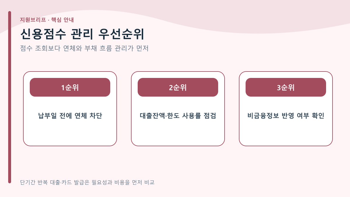 신용점수 관리 6가지와 연체·부채 점검 순서 요약