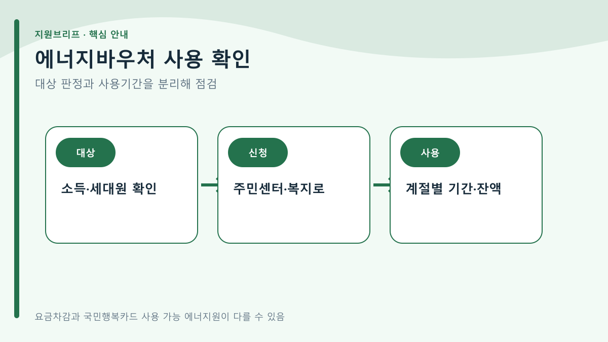 에너지바우처 하절기 지원 — 대상·금액·사용방법 (2026) 핵심 내용 요약