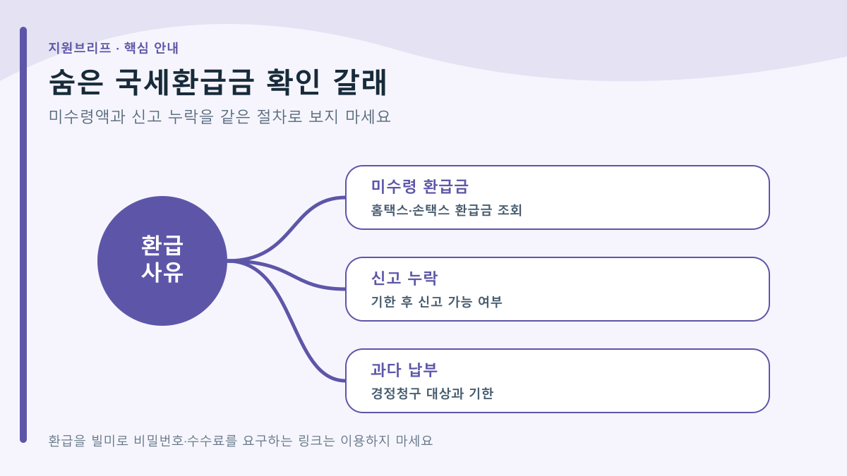 숨은 국세환급금 조회 방법 — 5년 소멸시효 확인 핵심 내용 요약
