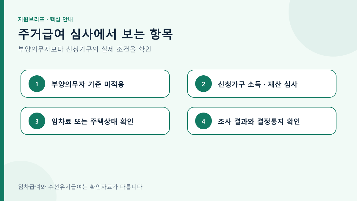 주거급여 심사에서 보는 항목의 핵심 조건과 확인 순서를 정리한 안내도