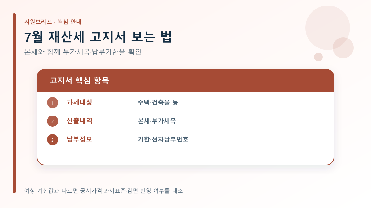7월 재산세 고지서 보는 법의 확인 순서를 정리한 안내도