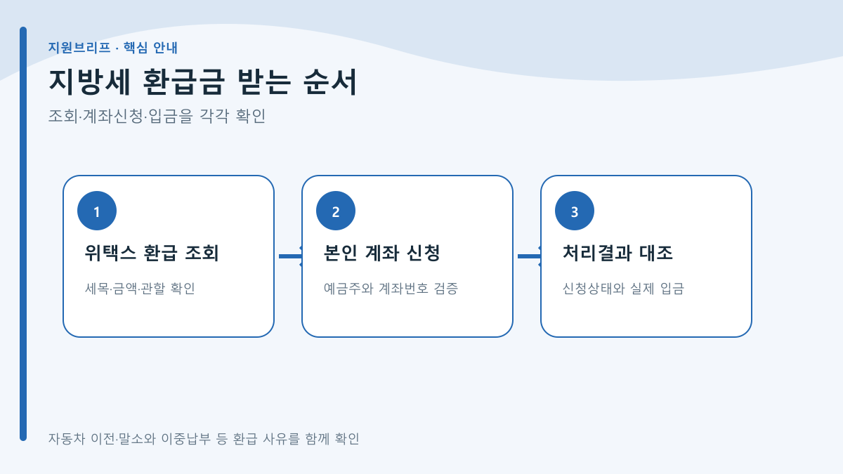 지방세 환급금 조회와 위택스 신청 절차 및 5년 소멸시효 핵심 요약