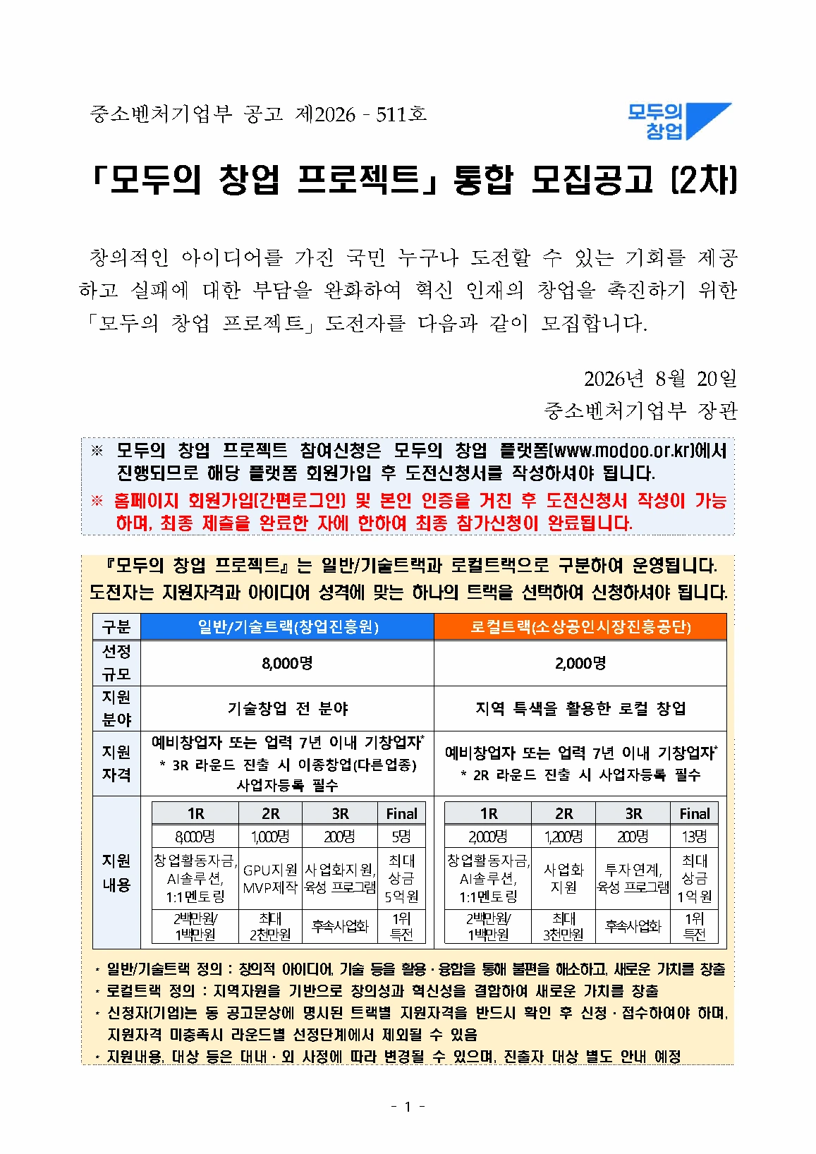 모두의 창업 2차 통합 모집공고 첫 페이지의 트랙별 지원자격과 선정 규모