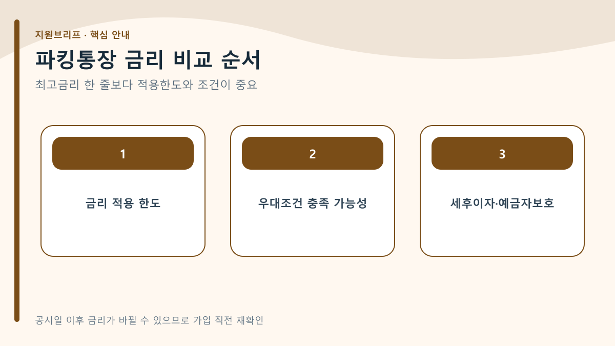 2026년 7월 파킹통장 금리 비교 4선 — 공식 공시 기준 핵심 내용 요약