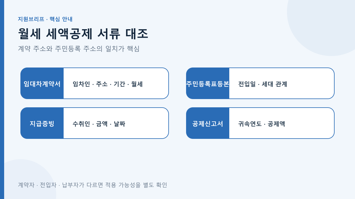 월세 세액공제 서류 대조의 핵심 조건과 확인 순서를 정리한 안내도
