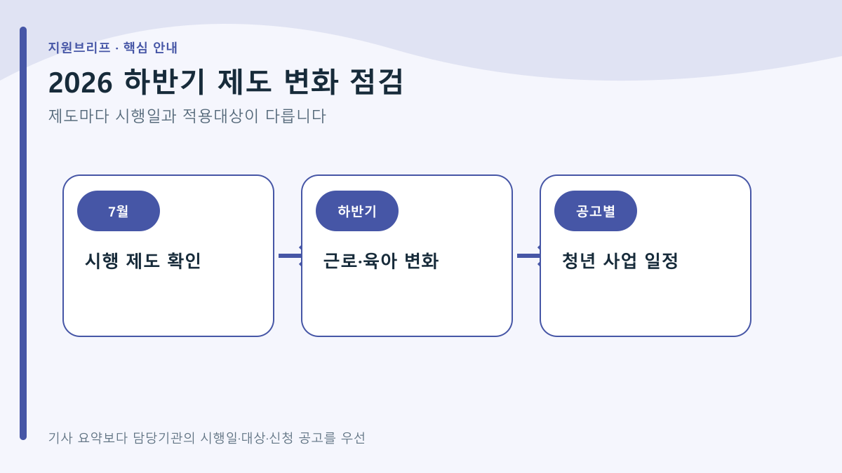 2026년 하반기 - 2026 하반기 달라지는 정부지원금·복지제도 총정리 (7월부터 적용) 핵심 내용 요약