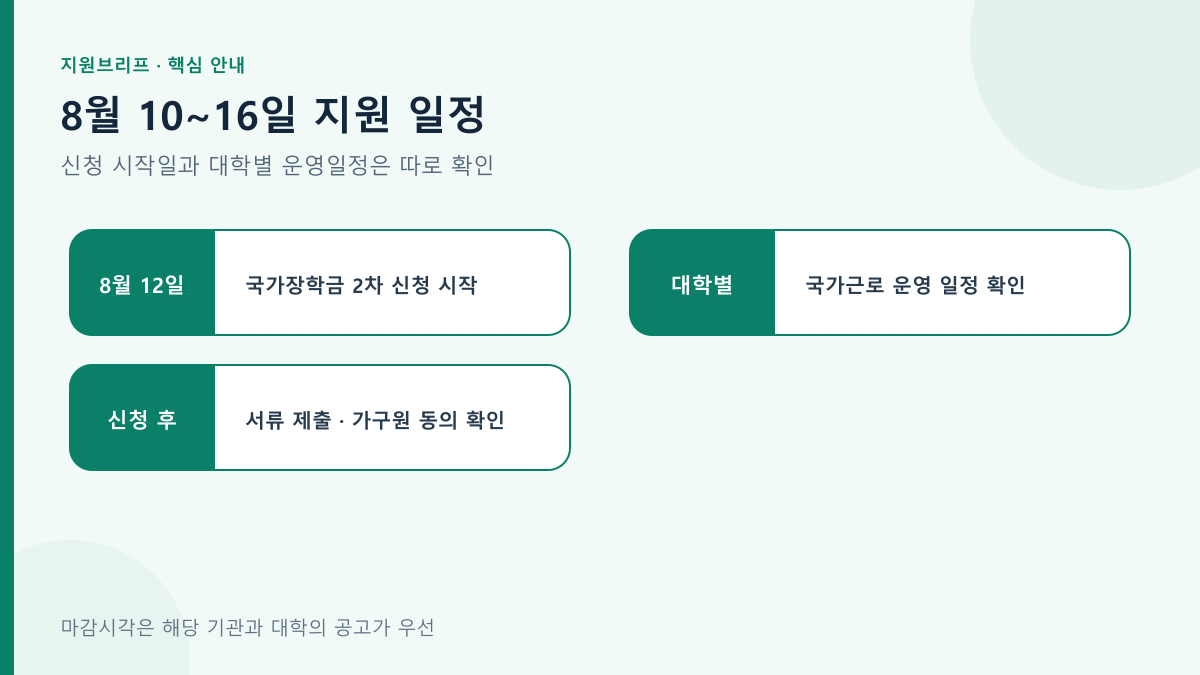 8월 10~16일 지원 일정의 핵심 조건과 확인 순서를 정리한 안내도
