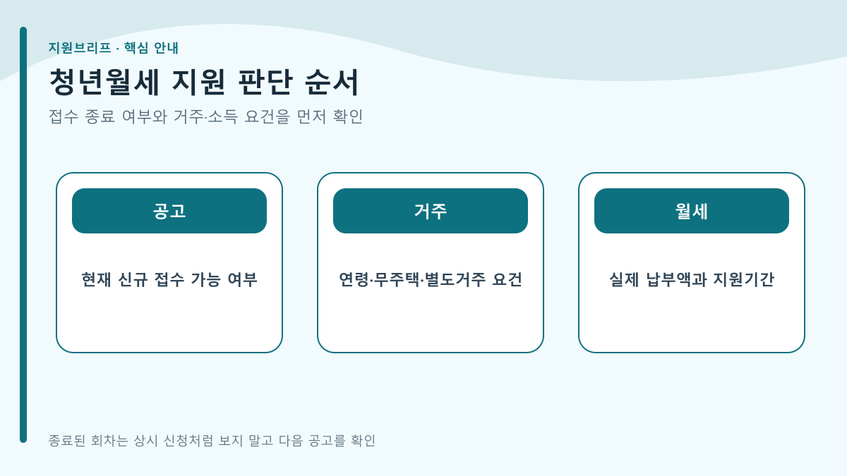 청년월세 지원 2026 — 월 20만 원·24개월, 다음 접수 전 자격 확인 핵심 내용 요약